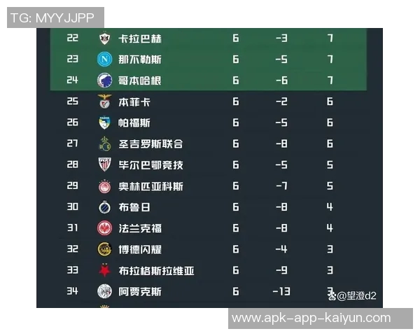 五大联赛球队胜率排行榜拜仁高居第一巴萨紧随其后阿森纳位列第五